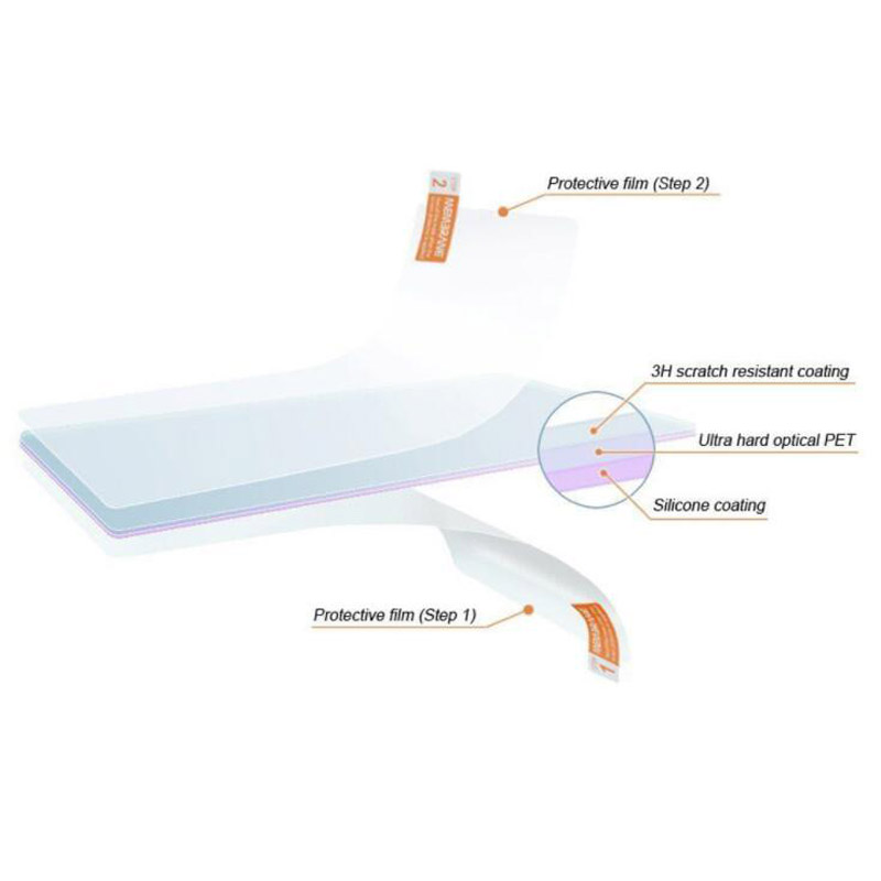 2 x PET Clear Screen Protector - Fish Finder Gps 评论和价格